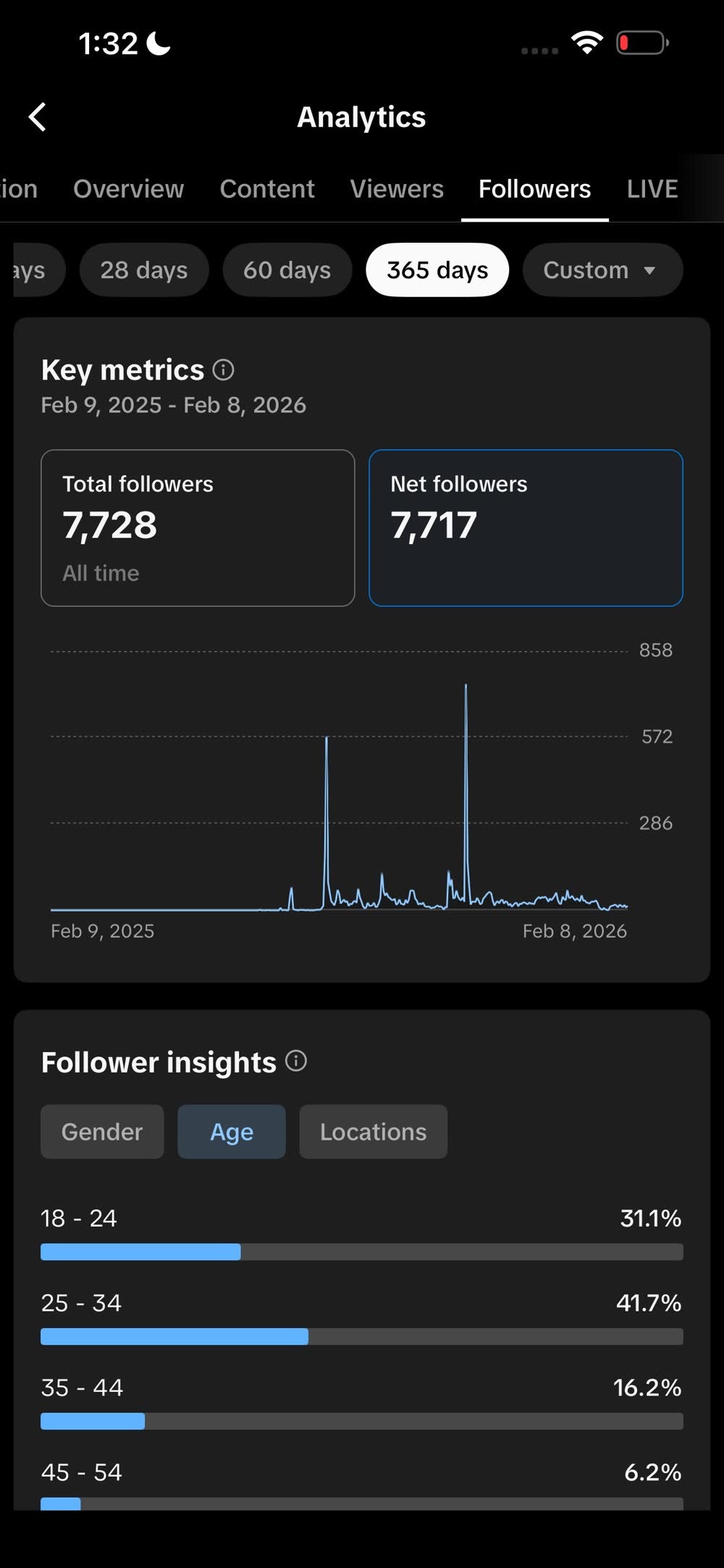 TikTok audience